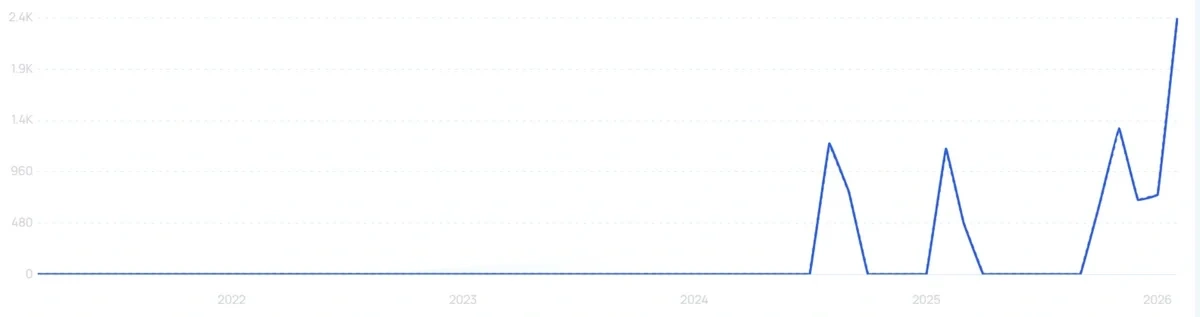 "Eriomin supplement" growth chart