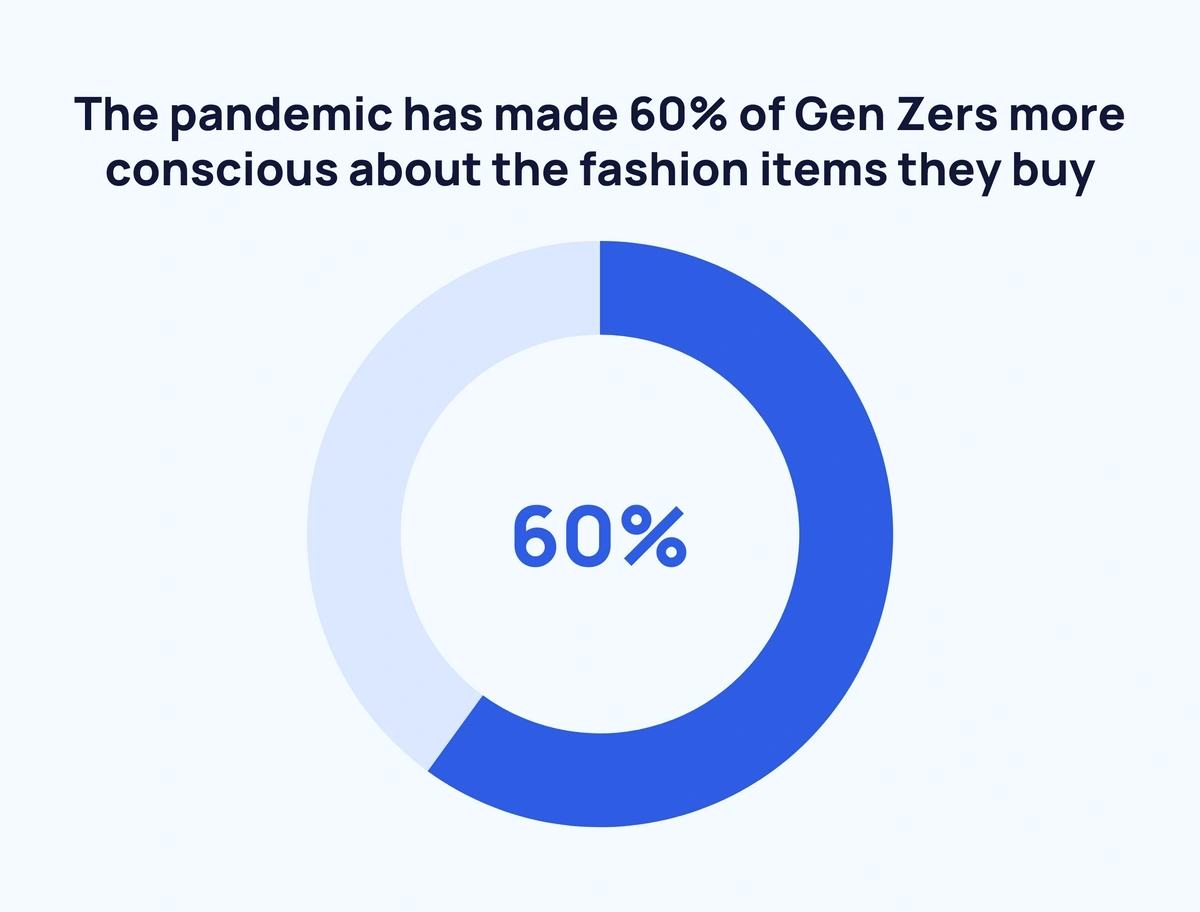 It's 2021: Time for Brands To Speak Gen Z