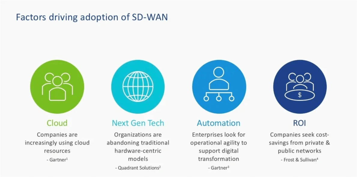 sd-wan-adoption-min.webp