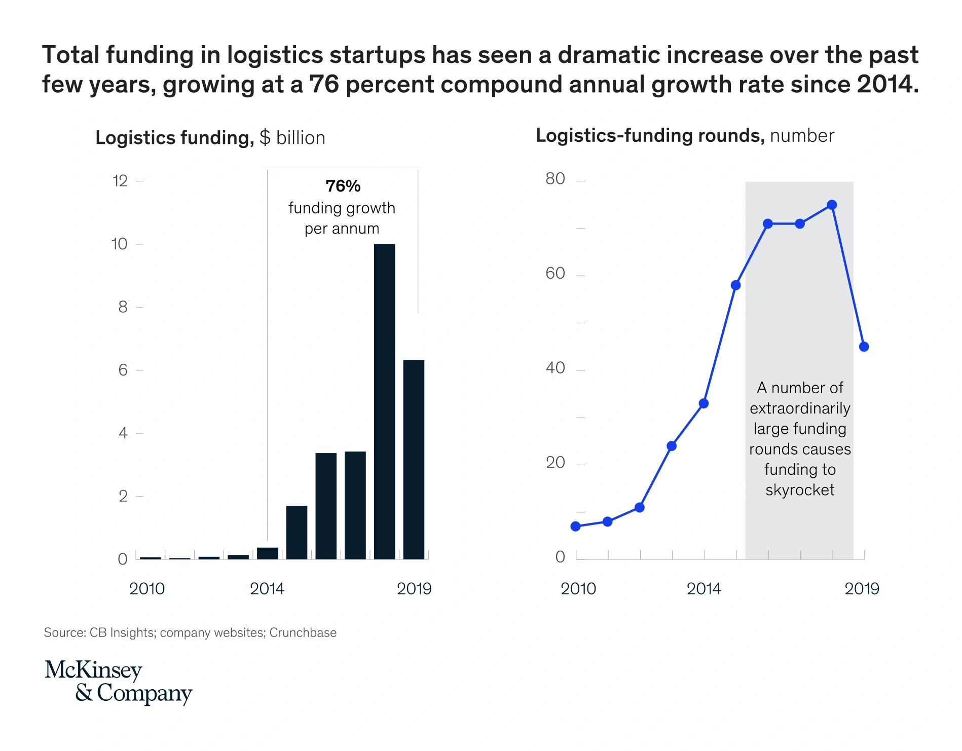 logistic-startups-fundings-min.png