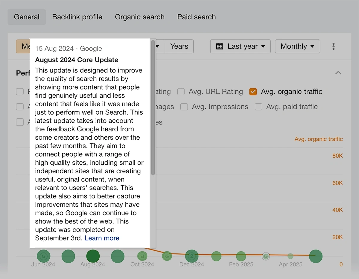 ahrefs domain analysis
