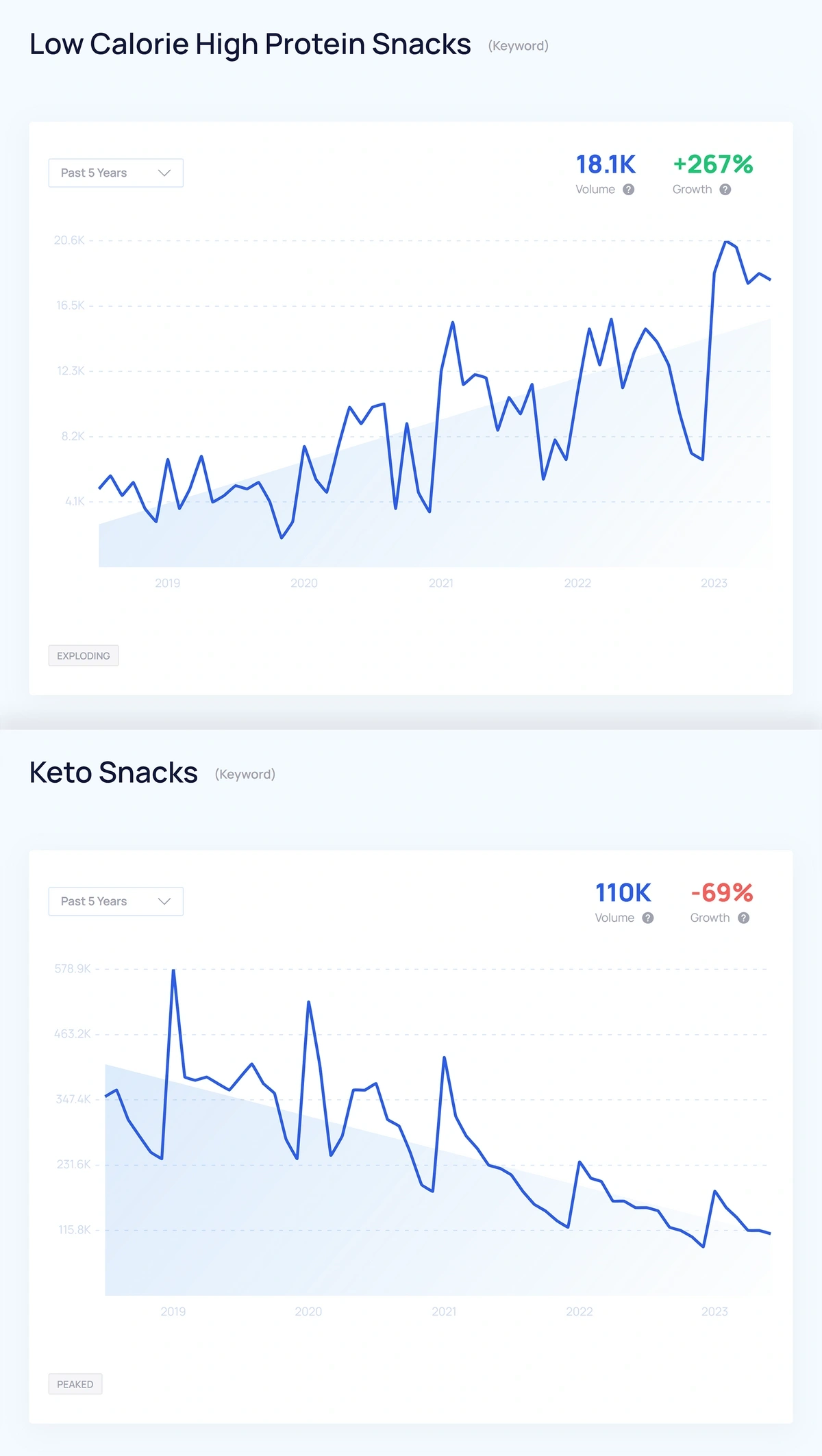 How to Do Tiktok Trend Analysis for Clothing Brands