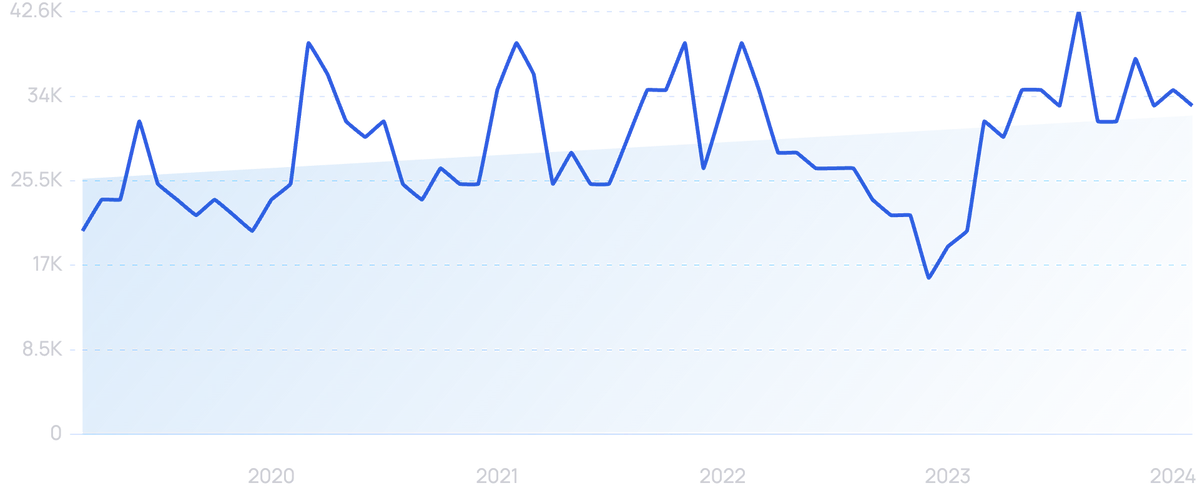 10 Important Auto Industry Trends (2024-2026)