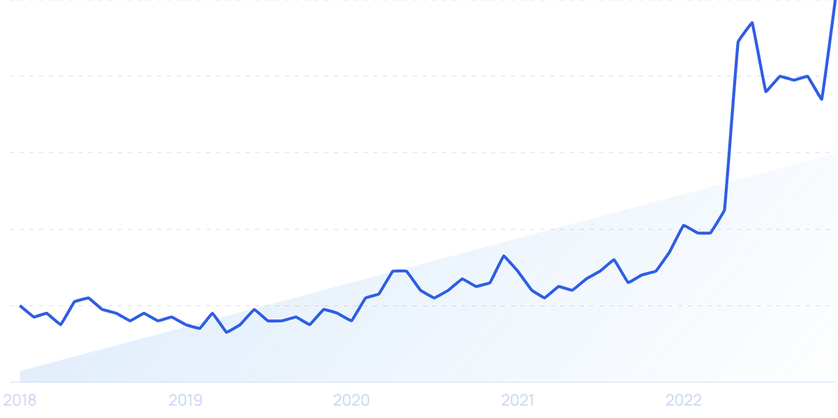 5 Gaming Trends to Watch Out For in 2022