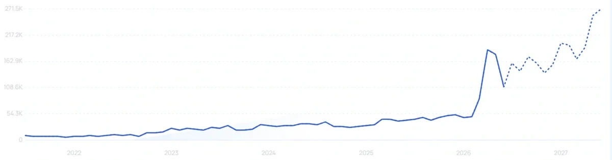 "Saltair" growth chart