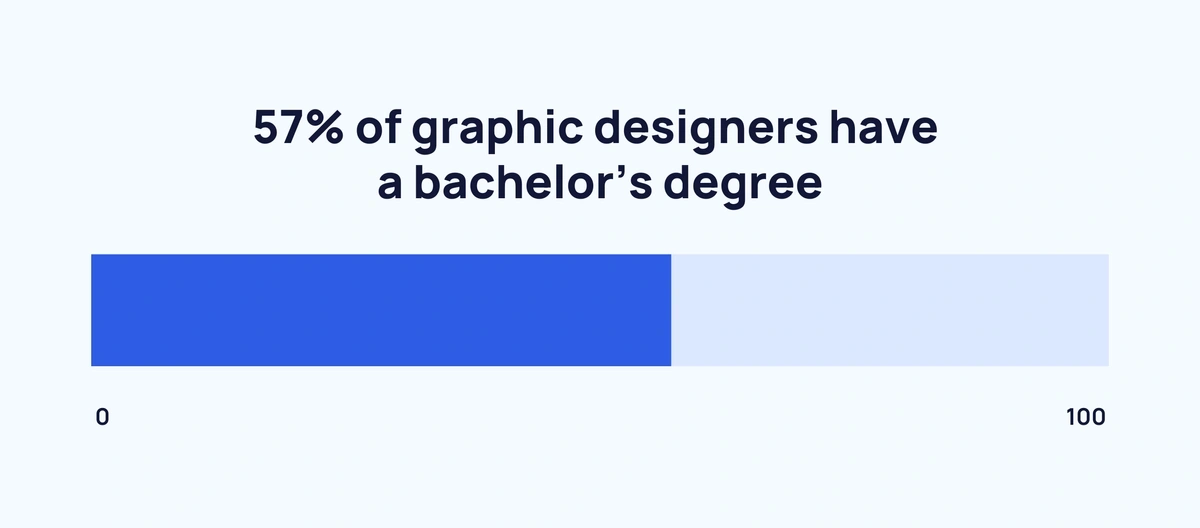 designers-with-degree-min.webp