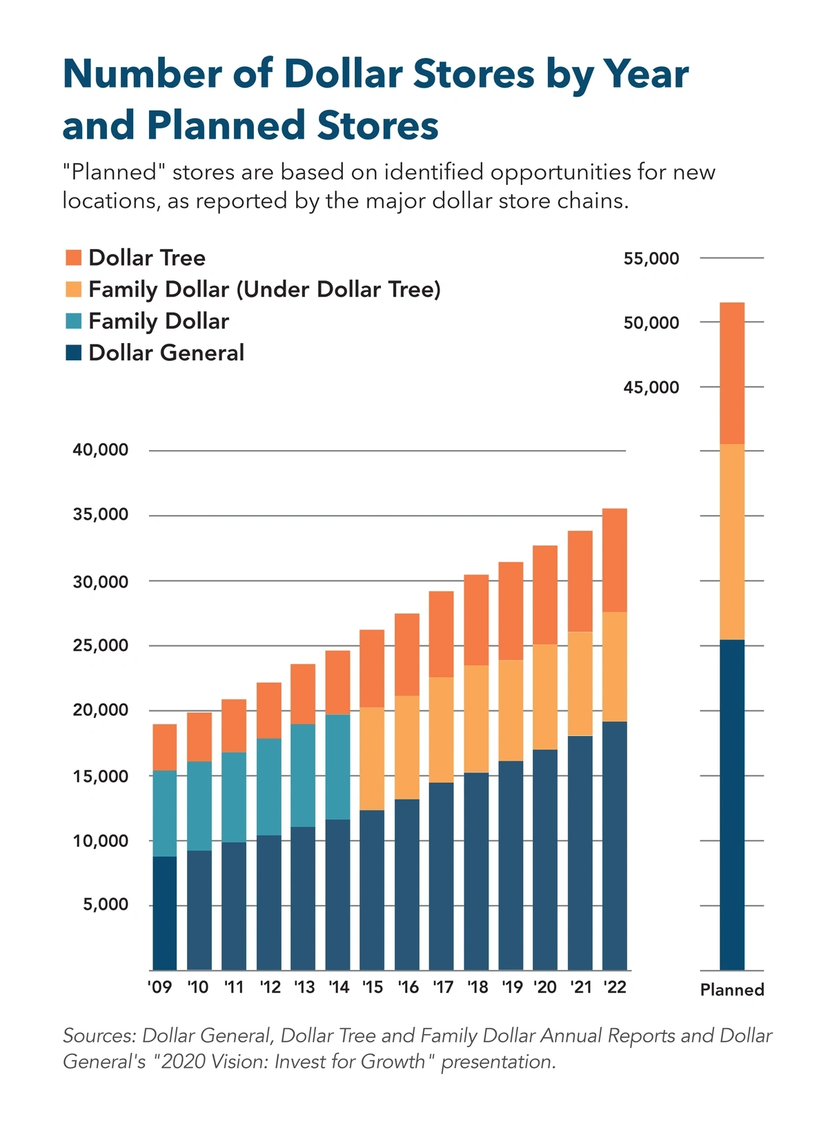 Top 11 Retail Trends (2024 & 2025), 25 same day delivery items