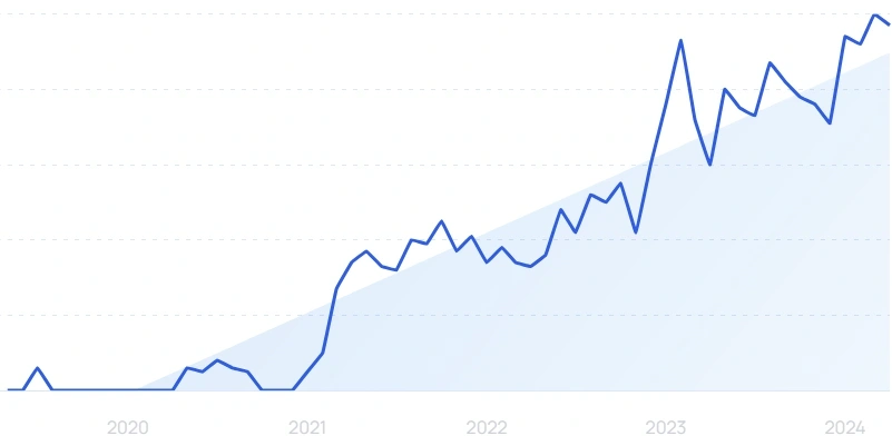 20 Rising Medtech Startups (2024)