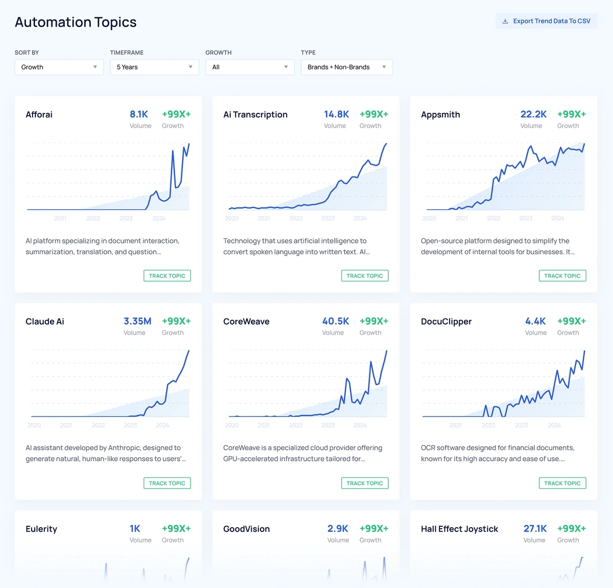 Example of trending topics in Automation category