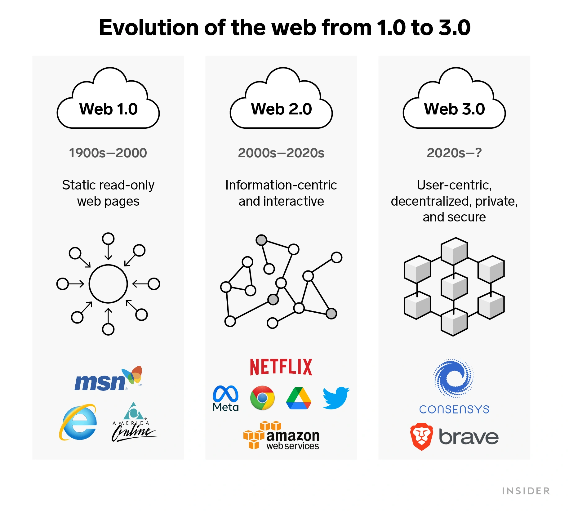 web-evolution-min.png