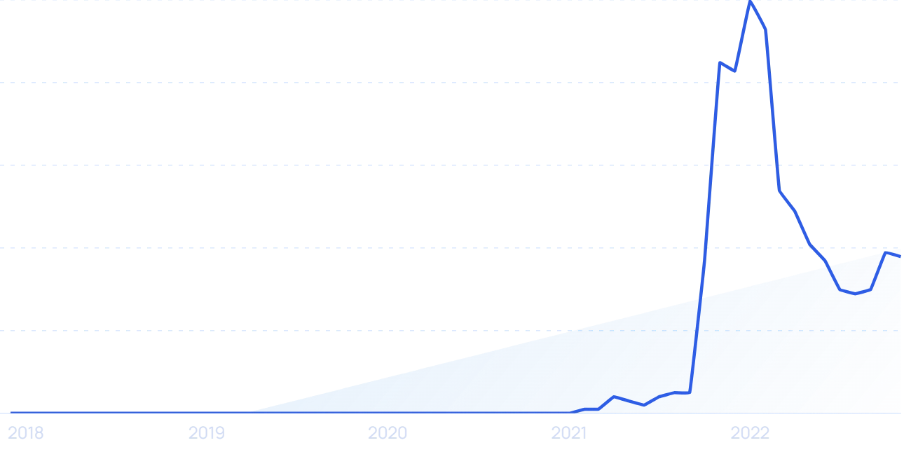 Roblox Statistics 2024: Revenue, Growth & Market Share - EarthWeb