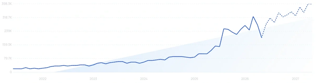 "Airwallex" growth chart