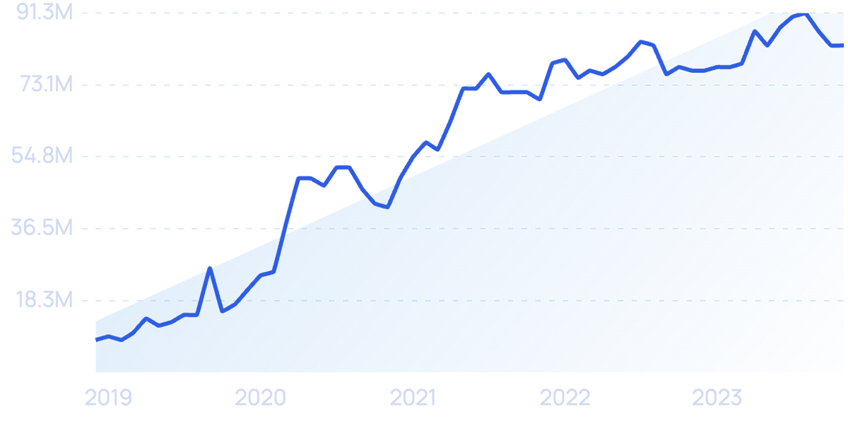 7 Key Gen Z Trends for 2024