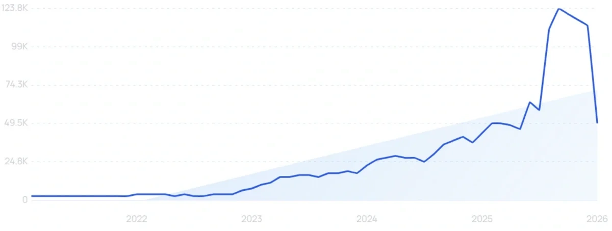 "Read AI" growth chart