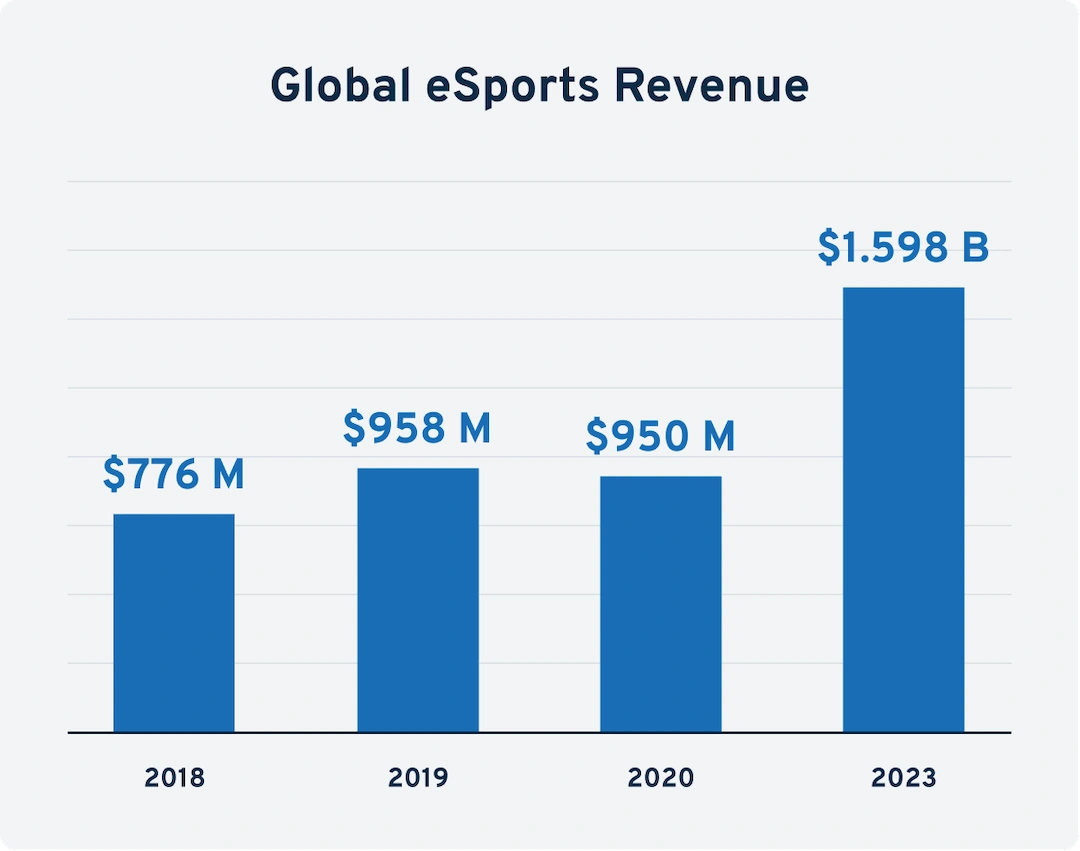 esports revenue over time-min.png