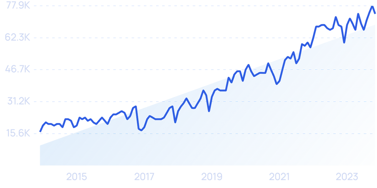 Most Popular Messaging Apps (2024)