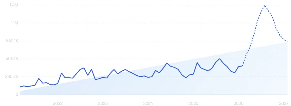 "Liquid Death" growth chart