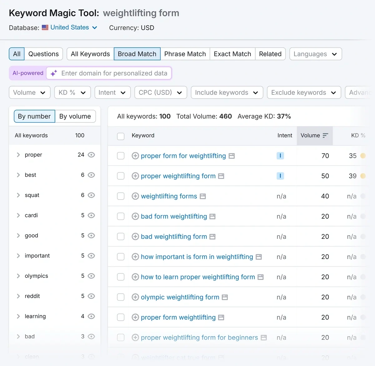 Keyword ideas related to a seed keyword picked from Reddit discussions