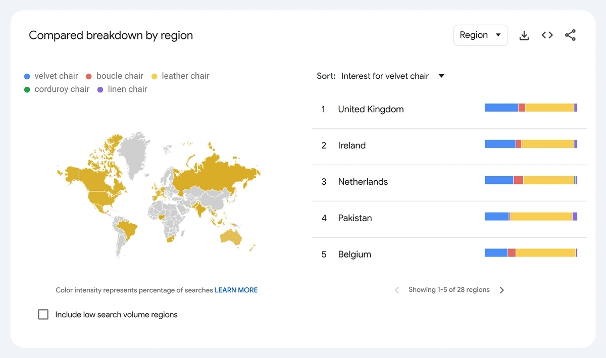 Screenshot of a Google Trends comparison between chair materials broken down by country.