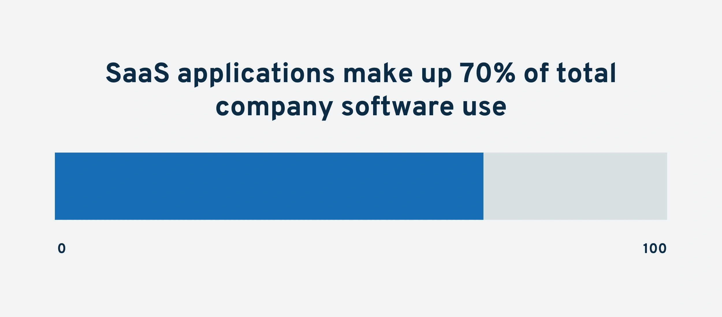 Saas Statistics and Trends