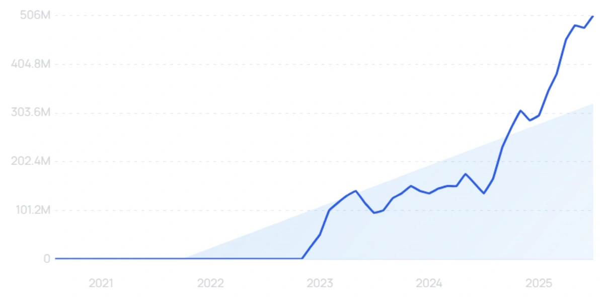 "ChatGPT" growth chart