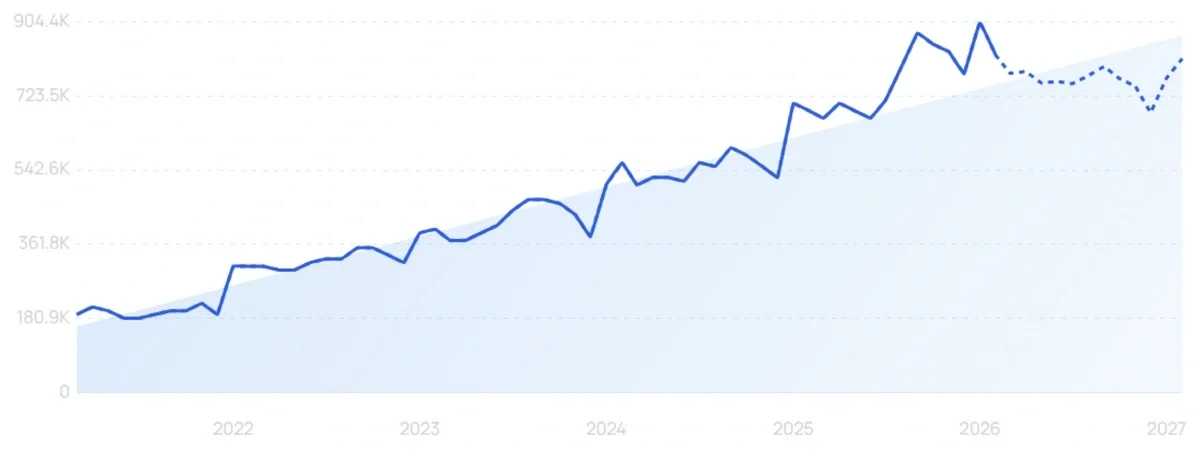 "Preply" growth chart