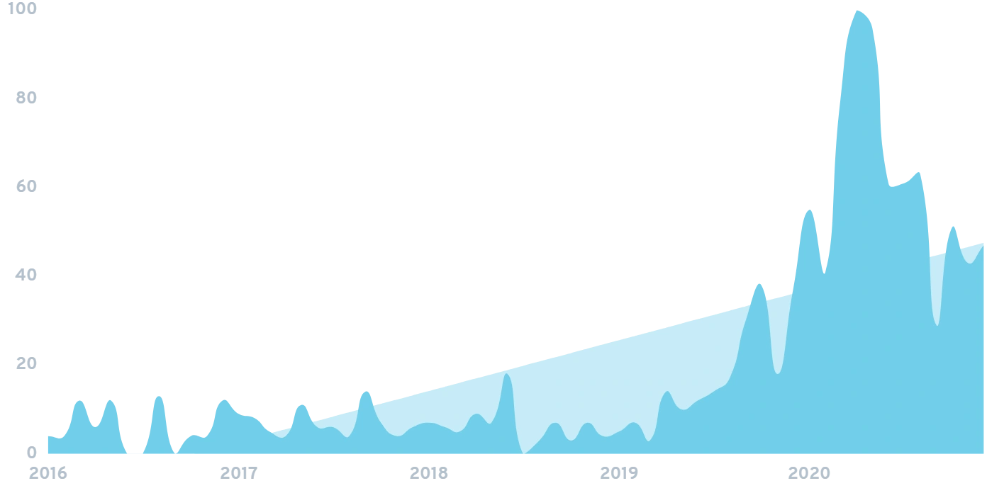 search growth for Ten Percent Happier app