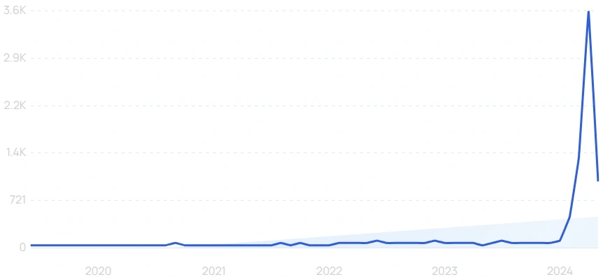 education startups