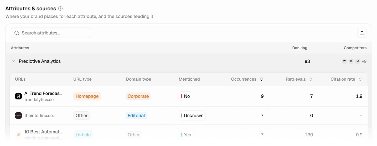 Peec AI Attributes & Sources