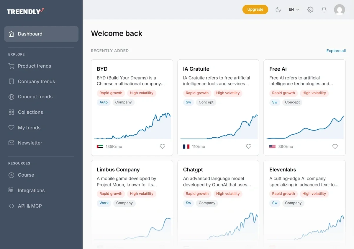 Treendly trending concepts panel showing three trend cards