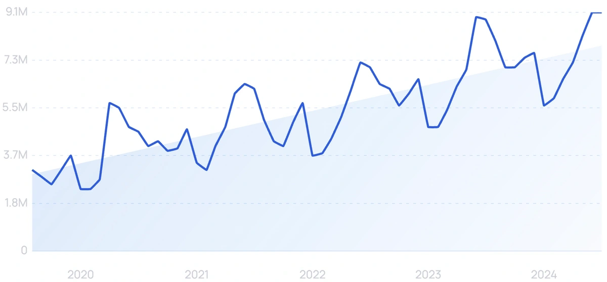 most-searched-products-on-amazon-2024