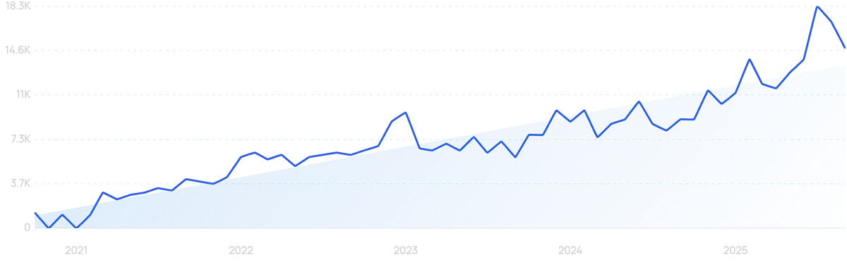 Graph Trend