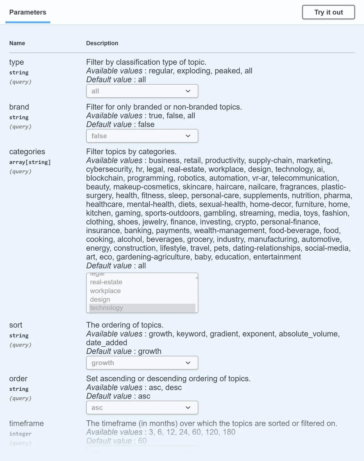 Setting parameters for an Exploding Topics API request in Swagger