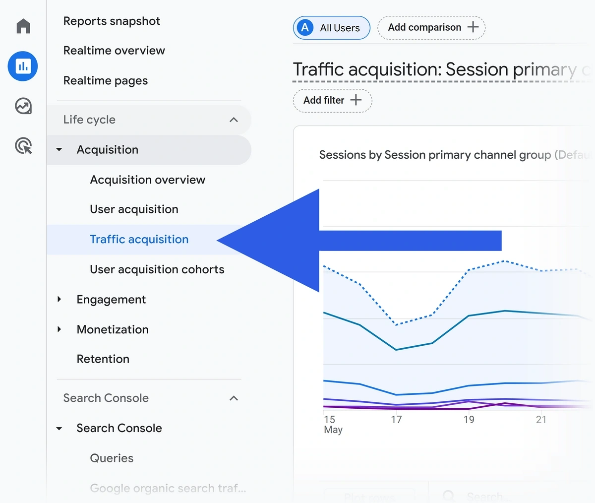 Example of Traffic acquisition report in GA4
