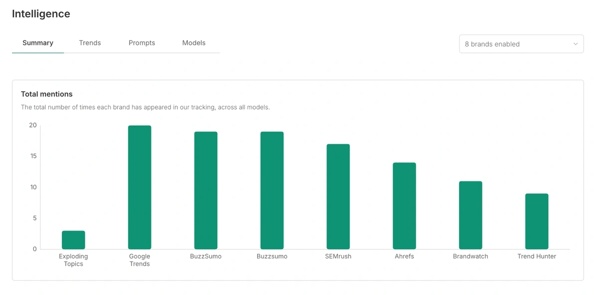 AI performance analytics in Trakkr