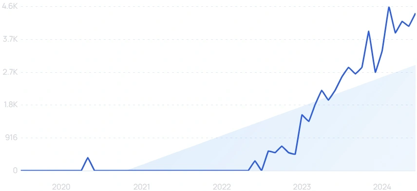 education startups