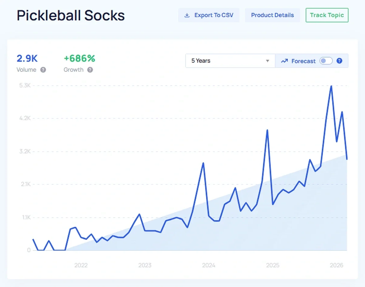 "Pickleball socks" growth chart