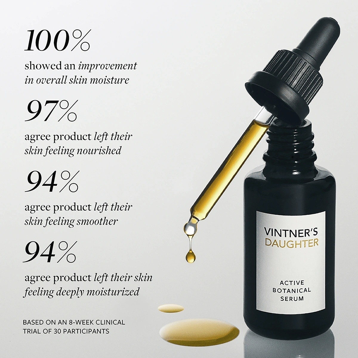Vintner’s Daughter Active Botanical Serum