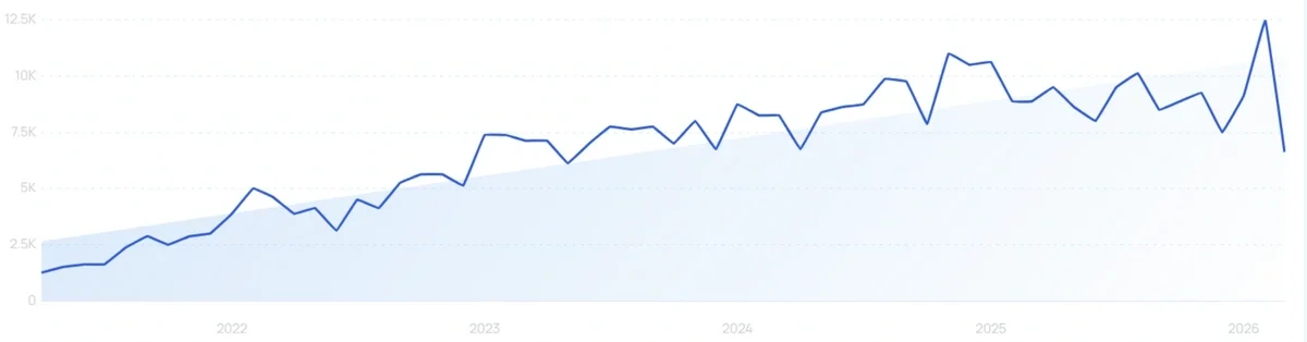"Bamboo baby pajamas" growth chart