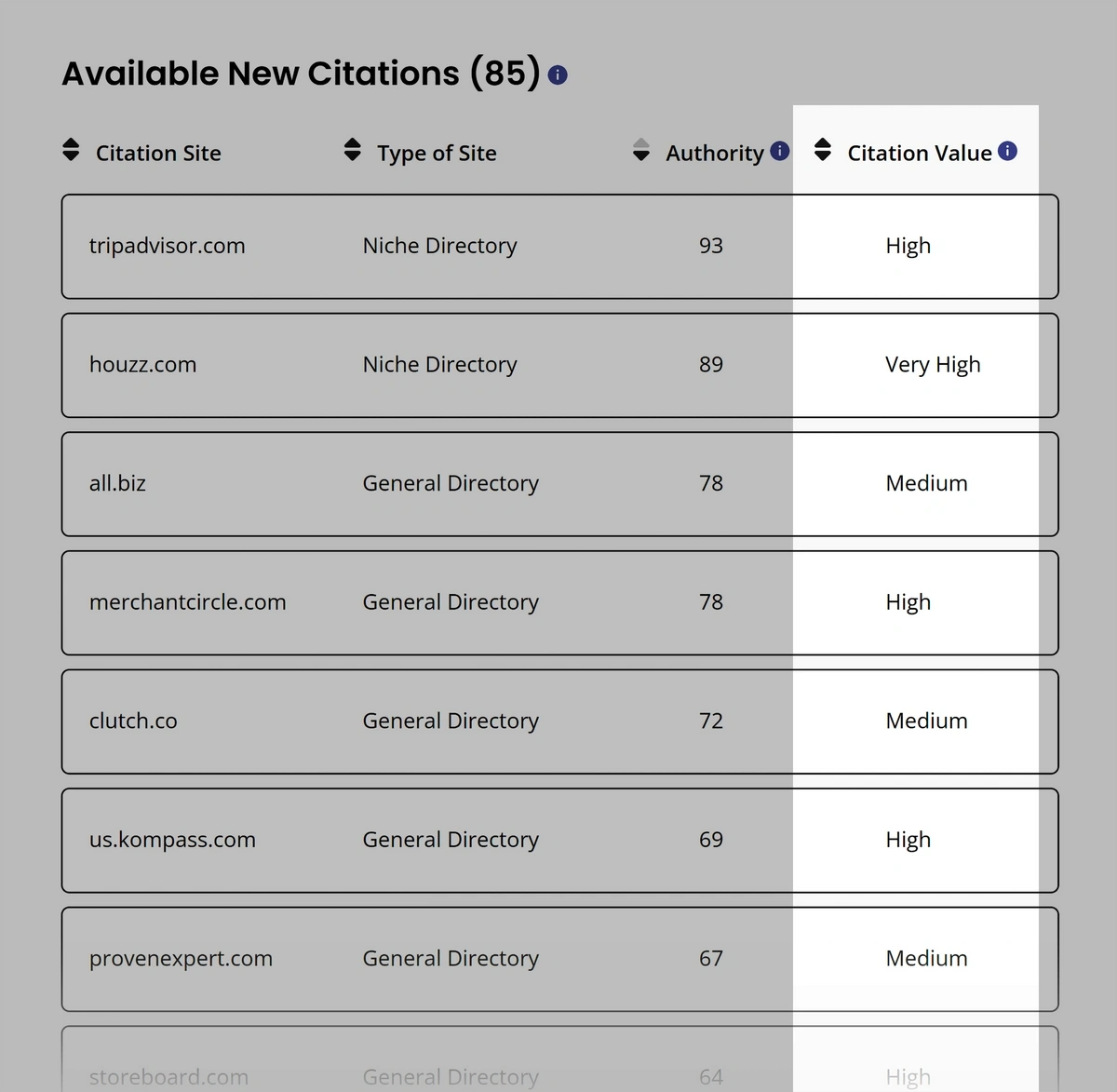 brightlocal citation value