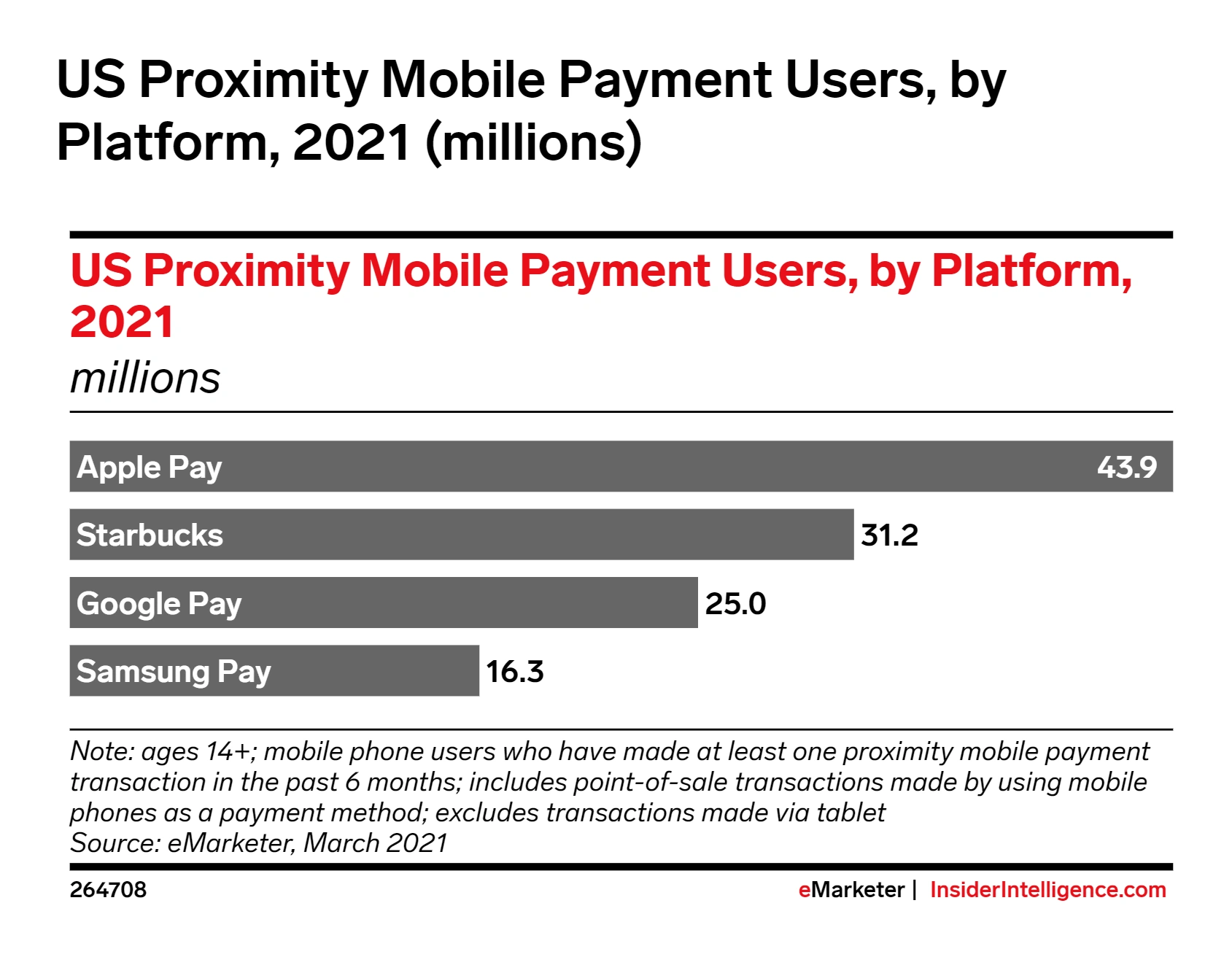 us-proximity-mobile-payments-platform...