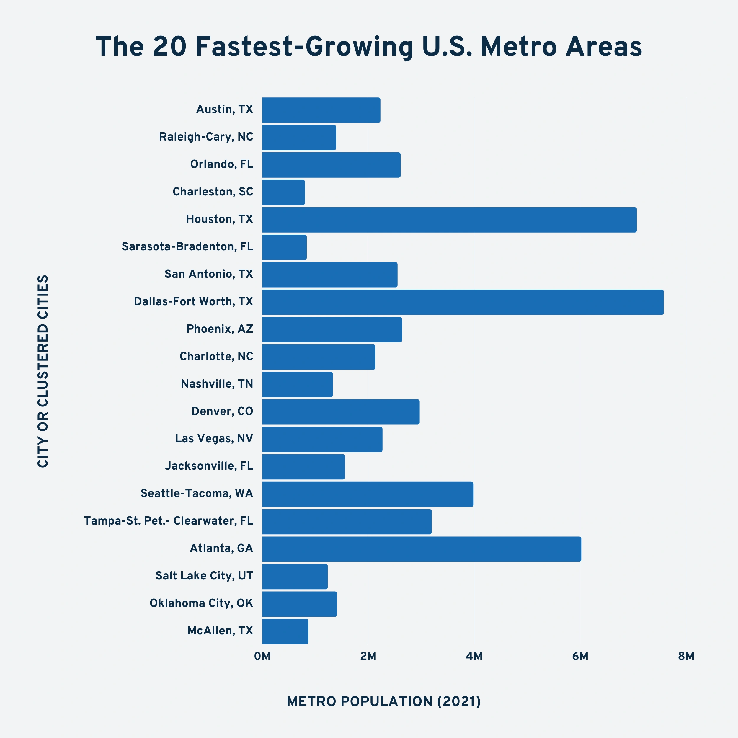 fastest-growing-cities-min.png