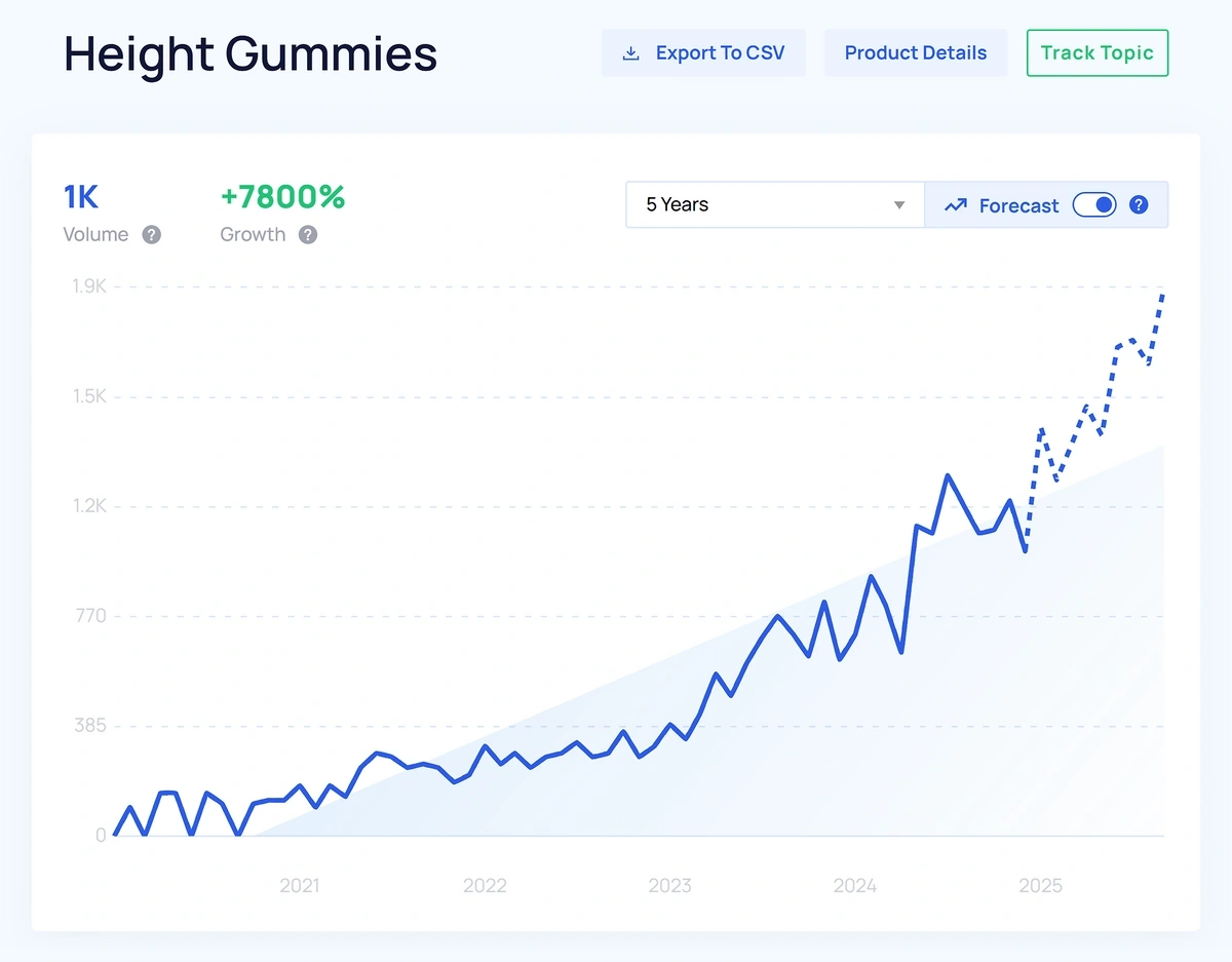 height gummies growth chart