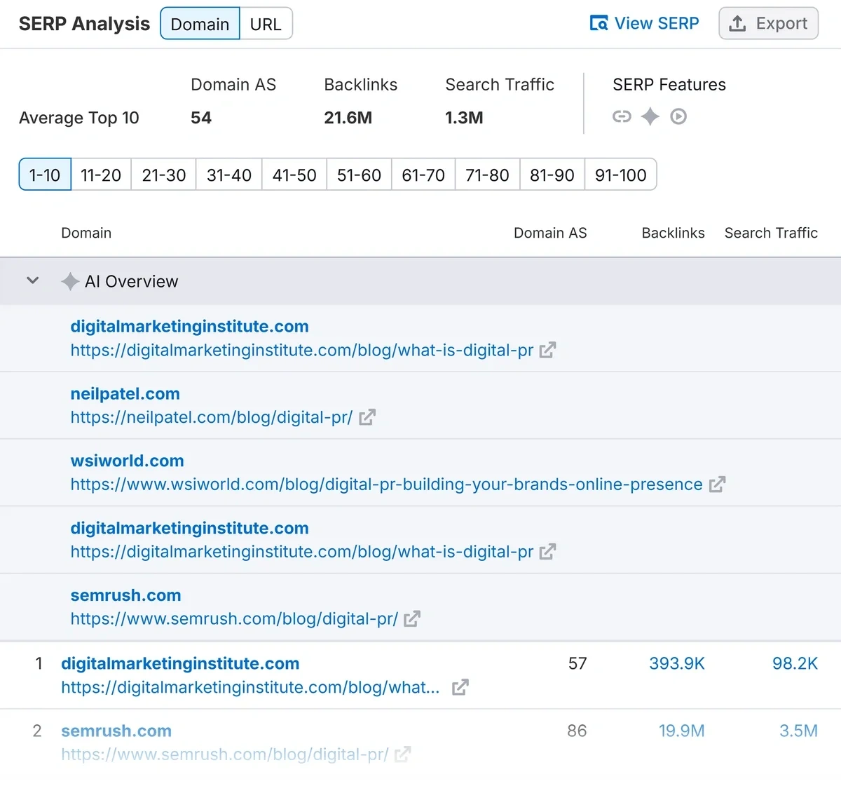 A gray and white table shows AI Overview links and traditional links visible in search results.