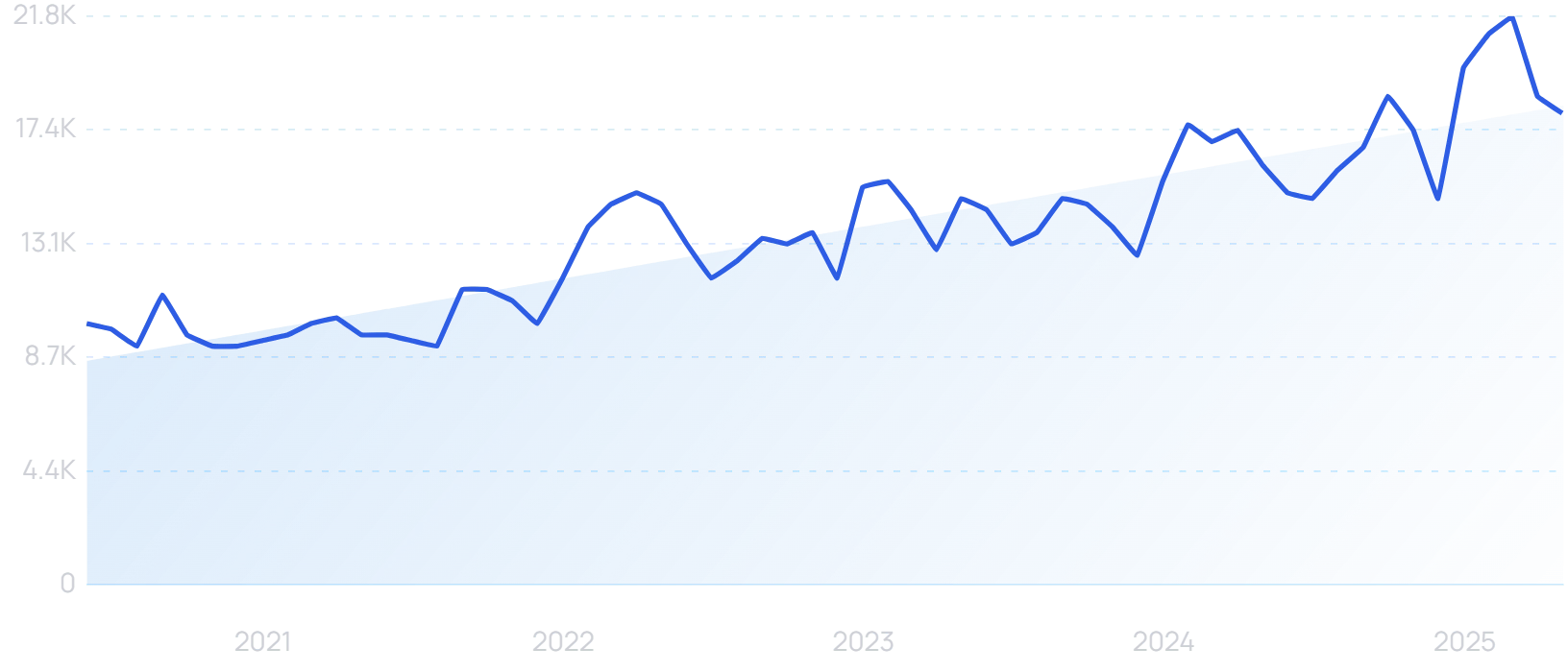"Precision medicine" growth chart