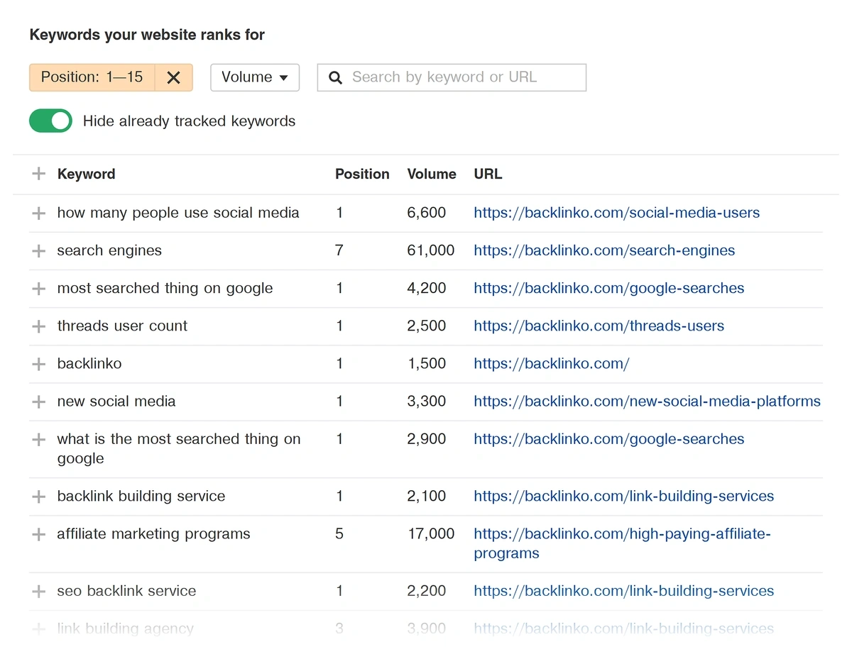 Position filters for choosing ranking keywords to add in Rank Tracker