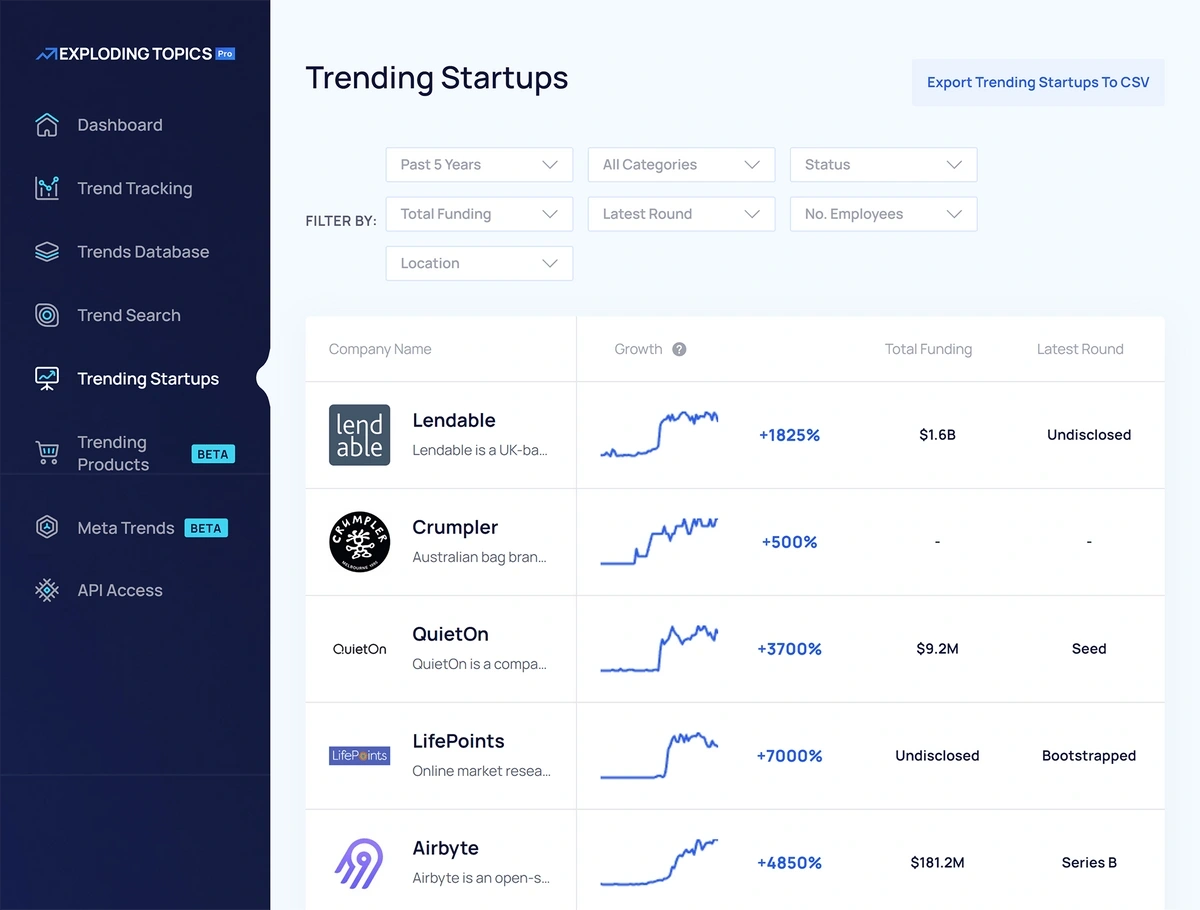 Align Technology - 78 Competitors and Alternatives - Tracxn