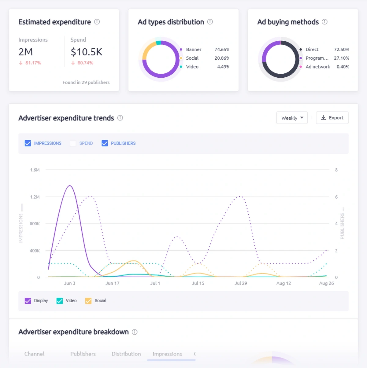 AdClarity report