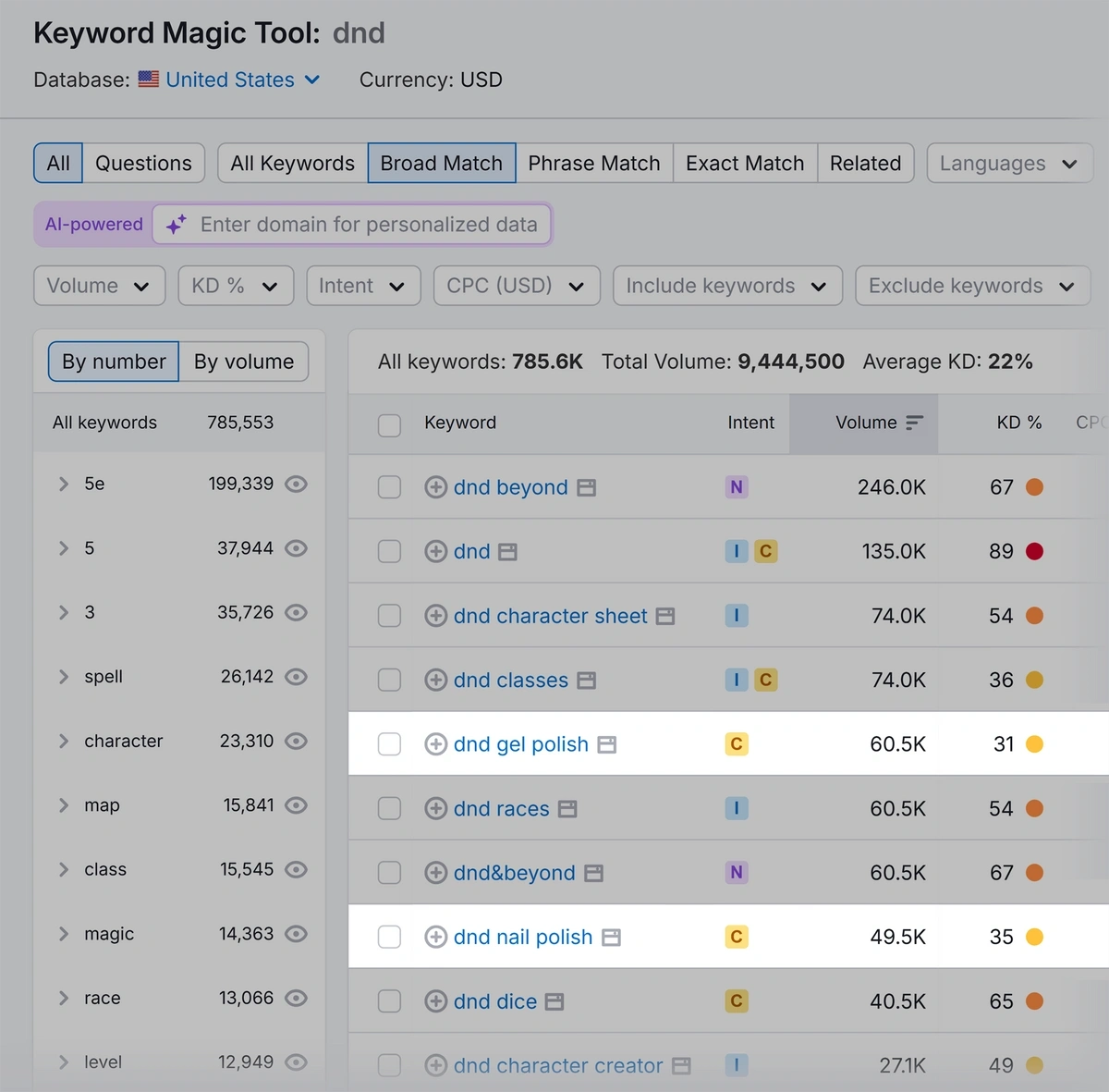 Keyword Magic Tool showing keyword variants, including some that are irrelevant but share terms