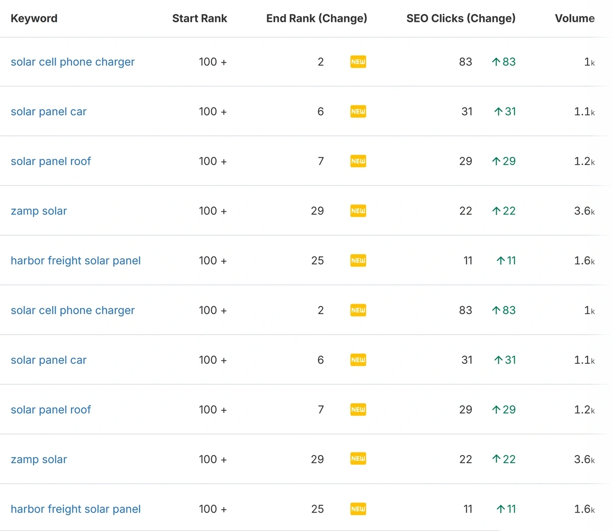 spyfu ranking history